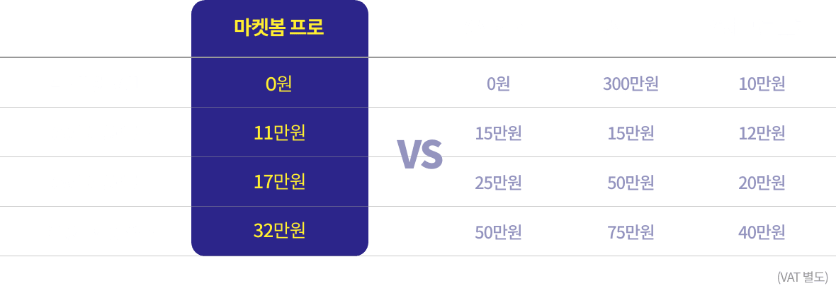 마켓봄 프로 VS 타사 요금 비교